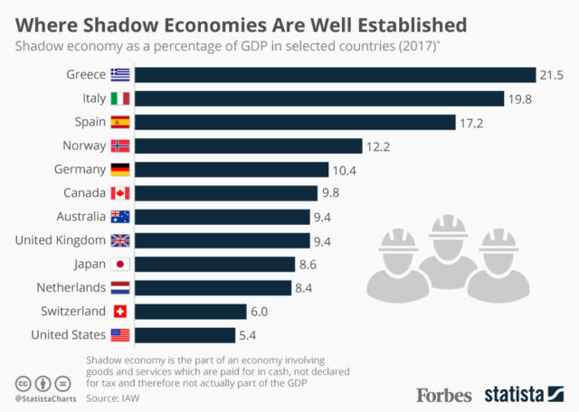 20170208_shadow_economies