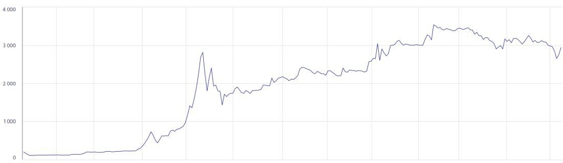 A Konzum árfolyama az elmúlt egy évben. Forrás: BÉT (2018. március 9.)